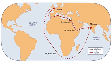 การก่อสร้างคลองสุเอซ การเชื่อมโยงสองทวีปและการเปลี่ยนแปลง geopolitical ที่ยิ่งใหญ่